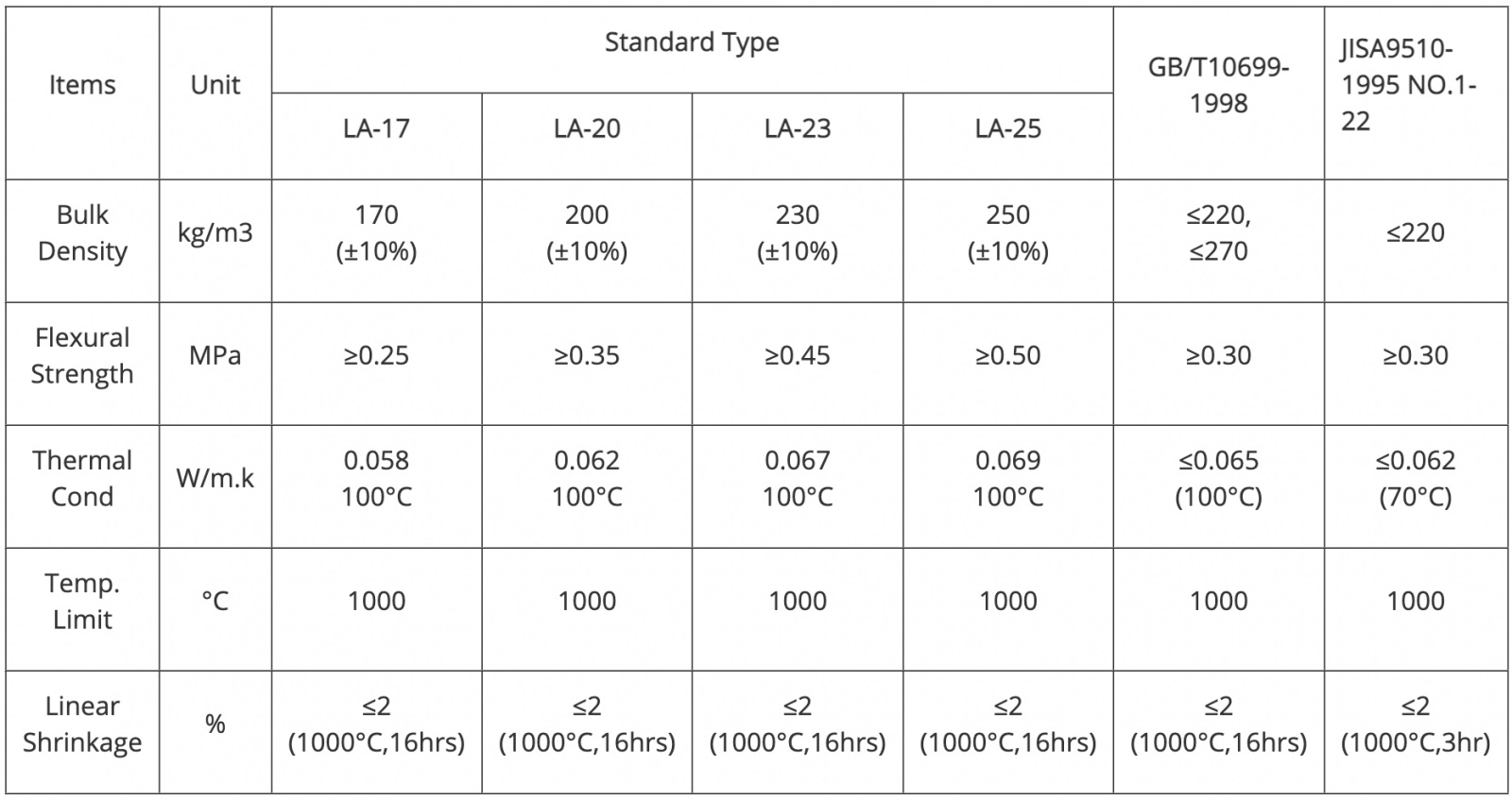 calcium silicat dạng tấm